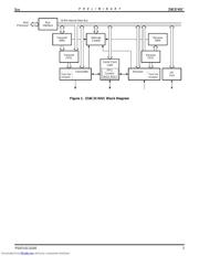 Z16C3220FSC datasheet.datasheet_page 3