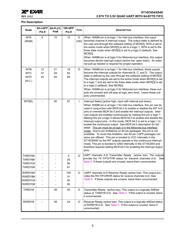 ST16C654DCQ64-F datasheet.datasheet_page 5