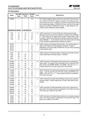 ST16C654CQ100TR-F datasheet.datasheet_page 6