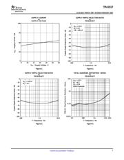 TPA1517NEE4 datasheet.datasheet_page 5