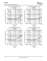 TPA1517NEE4 datasheet.datasheet_page 6