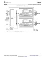 TL16C2752IFN 数据规格书 3