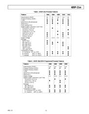 ADSP-2101BSZ-100 datasheet.datasheet_page 3