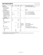 AD5722 datasheet.datasheet_page 4