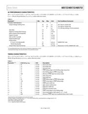 AD5722 datasheet.datasheet_page 5