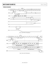 AD5722 datasheet.datasheet_page 6