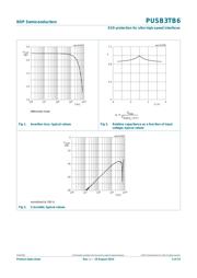 PUSB3TB6 datasheet.datasheet_page 4