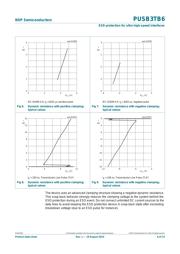 PUSB3TB6 datasheet.datasheet_page 6