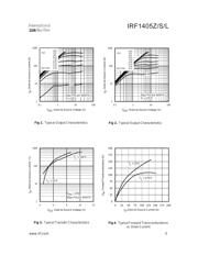 IRF1405Z datasheet.datasheet_page 3