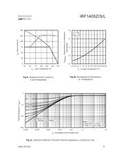 IRF1405ZSPBF datasheet.datasheet_page 5