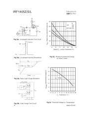 IRF1405Z datasheet.datasheet_page 6