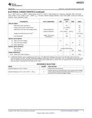 ADS5271IPFPT datasheet.datasheet_page 5