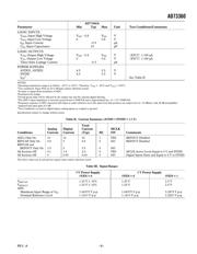 AD73360AR datasheet.datasheet_page 5