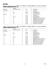 AD73360AR datasheet.datasheet_page 6