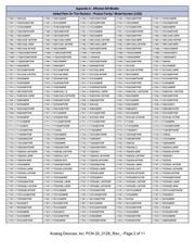 LTC6405IMS8E#PBF datasheet.datasheet_page 2