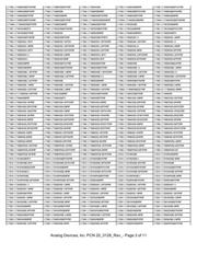 LTC6405IMS8E#PBF datasheet.datasheet_page 3