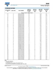 293D106X9010B2T datasheet.datasheet_page 5