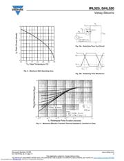 IRL520 datasheet.datasheet_page 5