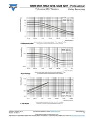 MMA02040C1502FB300 datasheet.datasheet_page 6