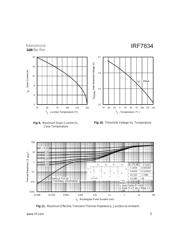 IRF7834 数据规格书 5