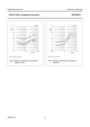 BFR520T datasheet.datasheet_page 6