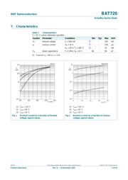 BAT720 datasheet.datasheet_page 4