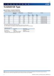 VLS252012ET-100M datasheet.datasheet_page 6