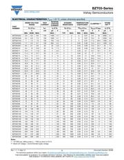 BZT03C24-TAP datasheet.datasheet_page 2