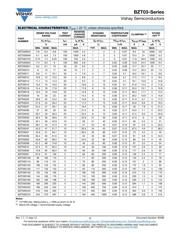 BZT03C24-TAP datasheet.datasheet_page 3