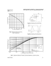 IRFB23N20DPBF 数据规格书 5