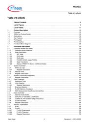 PMA7105 datasheet.datasheet_page 4