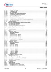 PMA7105 datasheet.datasheet_page 6