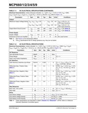 MCP665-E/MF datasheet.datasheet_page 4