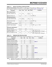 MCP665-E/MF datasheet.datasheet_page 5