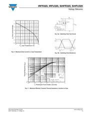 IRFU320 数据规格书 5