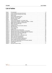 STW5095 datasheet.datasheet_page 5