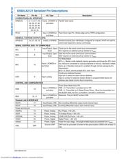 DS92LX2121SQE datasheet.datasheet_page 4