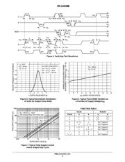 MC14538B datasheet.datasheet_page 6