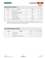 AZ431BN-ATRG1 datasheet.datasheet_page 4