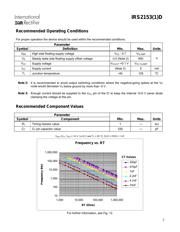 IRS21531DPBF datasheet.datasheet_page 3