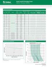 02183.15MXP datasheet.datasheet_page 2