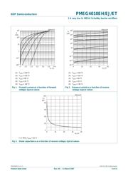 PMEG4010EH datasheet.datasheet_page 5