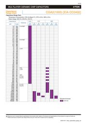 CGA3E2C0G1H392J080AD datasheet.datasheet_page 4