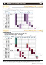 CGA3E2C0G1H392J080AD datasheet.datasheet_page 6