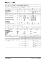 MCP6422-E/MS datasheet.datasheet_page 4