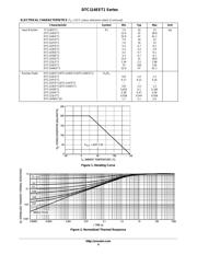 DTC124XET1 数据规格书 4