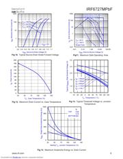 IRF6727MTR1PBF datasheet.datasheet_page 5