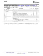 TLC5949PWPR datasheet.datasheet_page 6