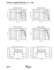 OPA657NB3K datasheet.datasheet_page 5