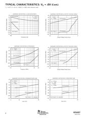 OPA657NB3K datasheet.datasheet_page 6